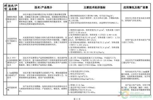 《建材工業(yè)鼓勵推廣應(yīng)用的技術(shù)和產(chǎn)品目錄（2018-2019年本）》解讀 引領(lǐng)行業(yè)綠色化、智能化轉(zhuǎn)型的技術(shù)藍圖