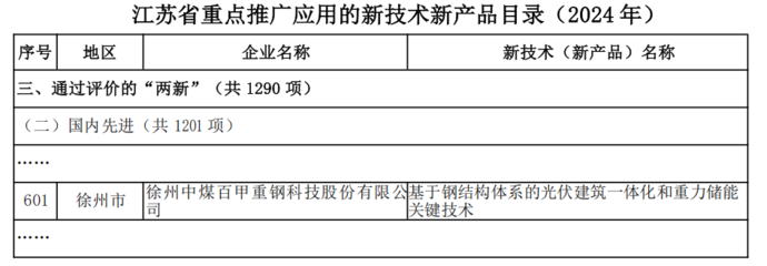 百甲科技技術(shù)創(chuàng)新引領(lǐng)發(fā)展，先進成果獲省級重點推廣