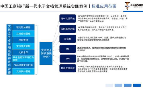 北信源全面信創布局 以創新技術助推金融信創安全新篇章